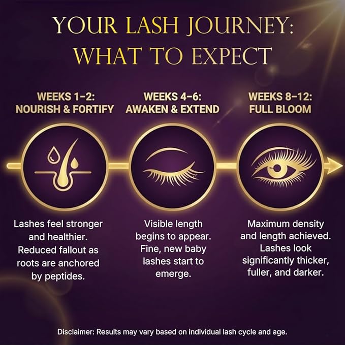 Caramela Lash Eyelash Growth Serum - Prostaglandin Free, Safe for Sensitive Eyes - Dual Peptide Complex & Vitamin B5 for Longer, Fuller, Thicker Lashes - 6ml, 4 Month Supply - Vegan & Cruelty-Free