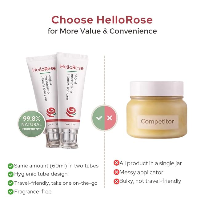 Vaginal Moisturizer for Feminine Itch Relief & Vaginal Dryness w/ Organic Extract (120 Day Supply) Relieves for Burning & Redness- Vegan Vulva Moisture Cream For Meno Symptoms- Vulva Balm Hormone Free