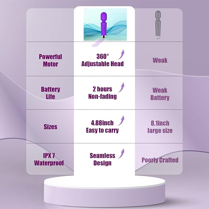 CHARMING Personal Back Massager - Handheld 20 Patterns 8 Speeds - Quiet & Waterproof - Vibrating Wand for Neck, Back Pain, ravel Friendly Relaxation Tool - (Purple)