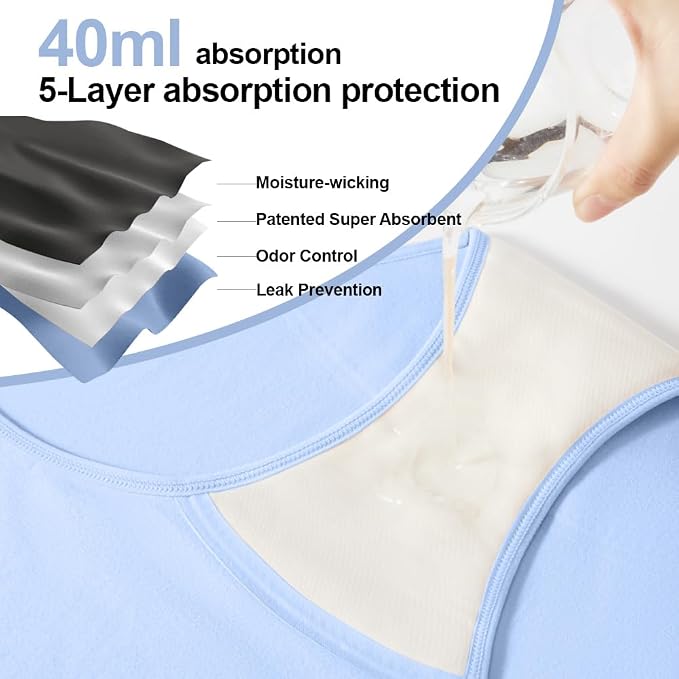 Battewa Quick Dry Incontinence Underwear for Women High Waisted Leak Proof Panties Washable Postpartum Bladder Control Cotton Briefs 50ml (Multicolor2, 3X-Large, 5 Pack)