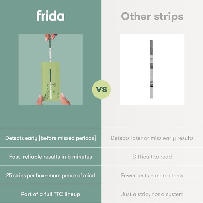 Frida Fertility Pregnancy Test Strips, Over 99% Accurate HCG Test Strips, Ultra Sensitive Early Detection, Easy at Home Pregnancy Test Strips for Family Planning, Quick Results | 25 Test Strips