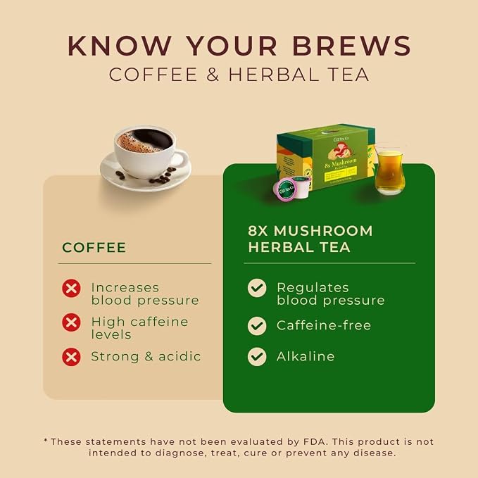 Gya Tea Co 8X Mushroom Herbal Tea Pod (16 Count)- Decaf Wellness Tea for Body Comfort & Relaxing