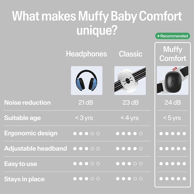 Alpine Muffy Baby Comfort - Protects Hearing for Babies and Toddlers - CE & ANSI Certified - Headband for Safe fit & Comfort - Adjustable for Ages 3-48 Months - 24dB Sound Reduction, Black