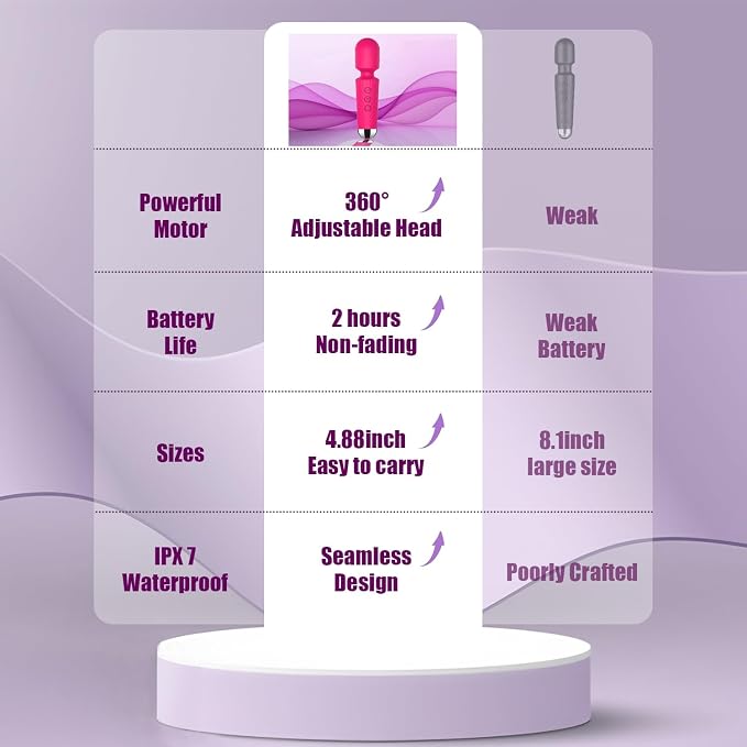 CHARMING Personal Back Massager – Handheld Waterproof & Rechargeable, 20 Patterns 8 Speeds, Quiet Vibration Wand for Travel Friendly Relaxation Tool -(Rose Red)