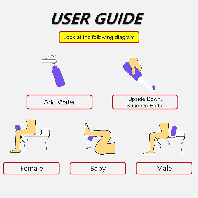 2 PCS Portable Bidet for Toilet, 450ml 15oz Handheld Travel Bidet, High Pressure Leakproof Personal Hygiene Bottle, Postpartum Perineal Cleaner for Women, Outdoor, Camping, Travel, Driver, Home Use