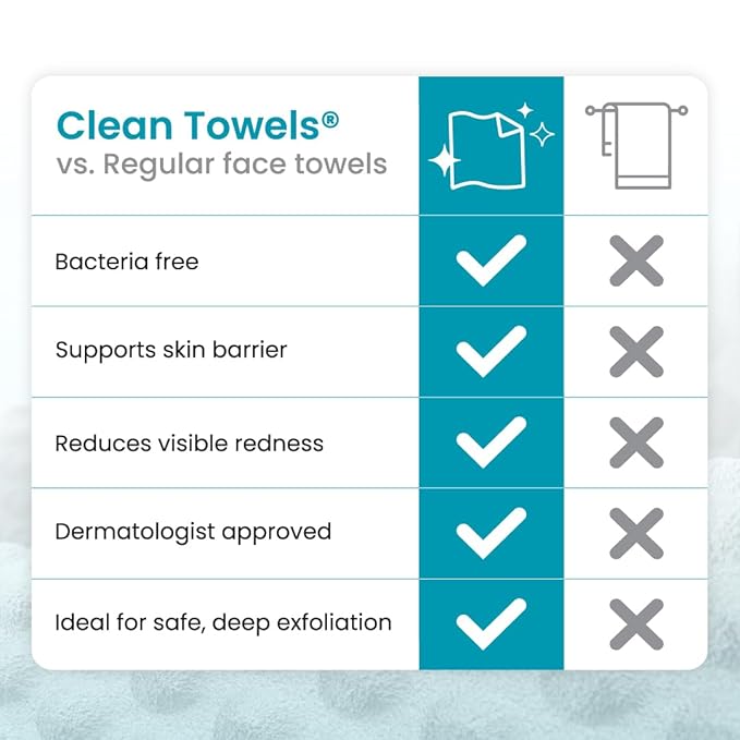 Clean Skin Club Blemish Control Clean Towels® XL, Travel Pack,Face Towels, Light Exfoliation for Oily Skin, Eczema Association Accepted Face Towel, TSA-Approved Travel Essential,1 Pack, 10 Ct Total