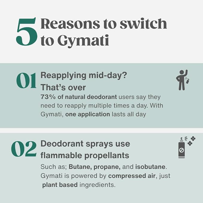 Gymati Natural Deodorant Body Spray – Aluminum-Free, Plant-Based Blend with Aloe & Zinc, Long-Lasting Odor Protection, Luxury-Inspired Scent for Men