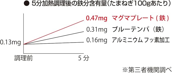 タクミジャパン(TakumiJAPAN) Takumi MGEG-M Egg Pan, Induction Compatible, Magma Plate, Made in Japan, Egg Grill, Iron
