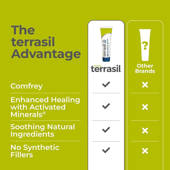terrasil Balanitis Relief - Balanitis Treatment for Men, Natural Soothing Foreskin Ointment for Relief from Symptoms of Irritation, Itch, and Inflammation. Dermatologist Tested (1oz)