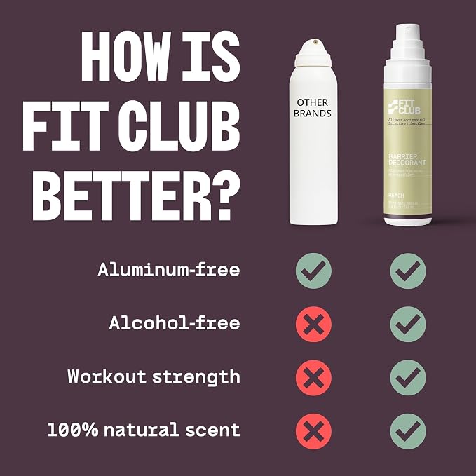 Aluminum-Free Deodorant Spray for Active Men + Women - Long-Lasting Natural Deodorant for Workouts, Running, Yoga, Sports - Reach (Mandarin + Neroli) 1-Pack