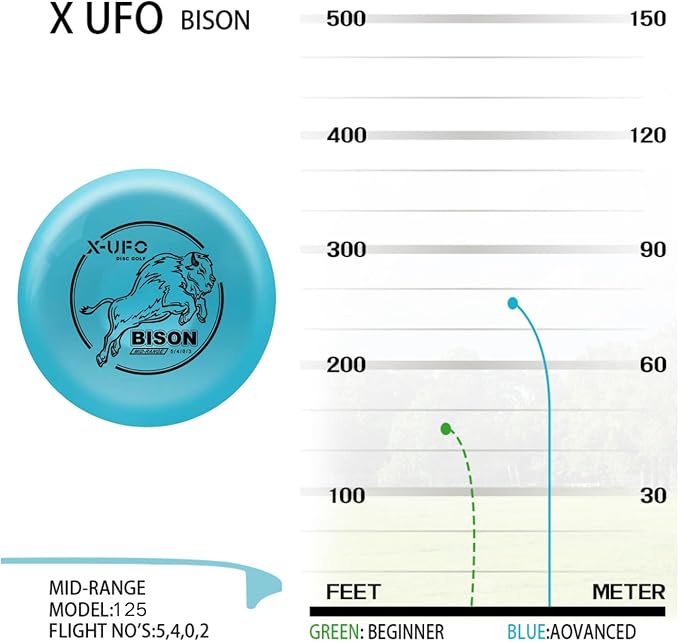 X-UFO Disc Golf Set - Disc Golf Starter Set, Includes 1 Putter, 1 Driver, and 1 midrange disc, Weighing 170-178 Grams. Suitable for Beginners and Professional disc Golf tournaments