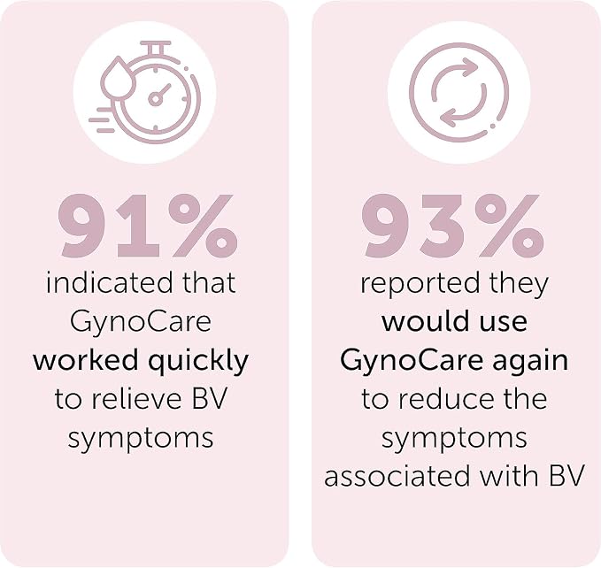 Bacterial Vaginosis Symptoms Relief | BV For Women | Natural Homeopathic Vaginal Ointment for Odor, Itching, BV, and Vaginal Microbiota Imbalance | 20 Pre Filled Applicators