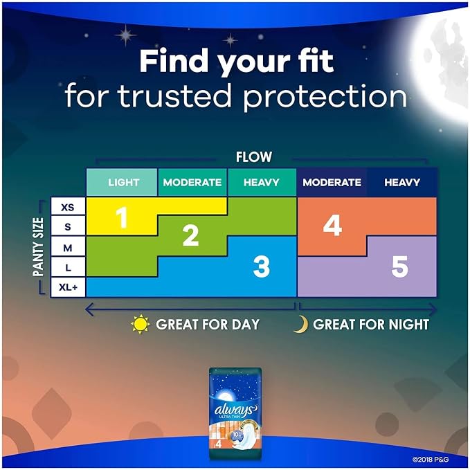 Always Always Ultra Thin Size 4 Overnight Pads with Wings Unscented 80 Ct.