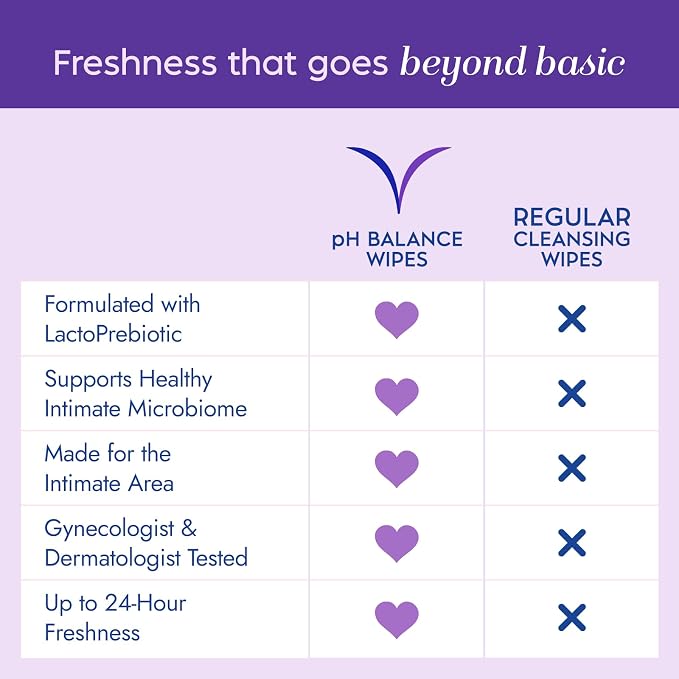 Vagisil pH Balance Daily Freshening Wipes for Feminine Hygiene in Resealable Pouch, Gynecologist Tested & Hypoallergenic, 20 Wipes (Pack of 1)