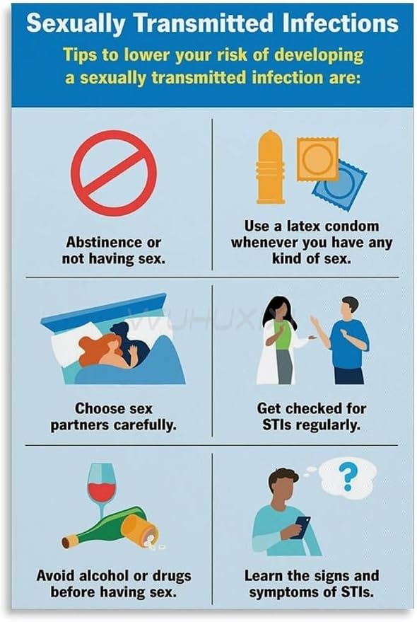 Sexually Transmitted Infections (STI) STD Guidelines Poster 4 Canvas Painting Wall Art Poster for Bedroom Living Room Decor (Unframe-style, 08x12inch(20x30cm))