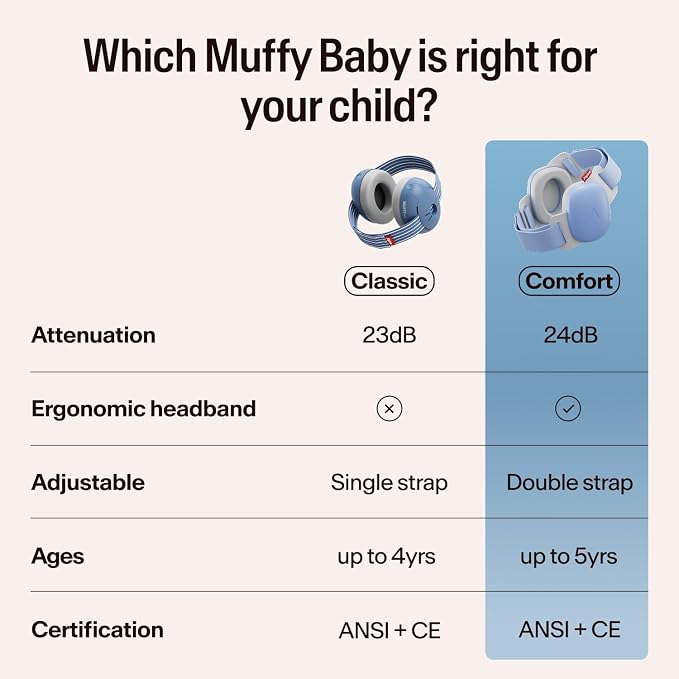 Alpine Muffy Baby Ear Protection for Babies and Toddlers up to 36 Months - CE & ANSI Certified - Noise Reduction Earmuffs - Comfortable Baby Headphones Against Hearing Damage & Improves Sleep - Denim