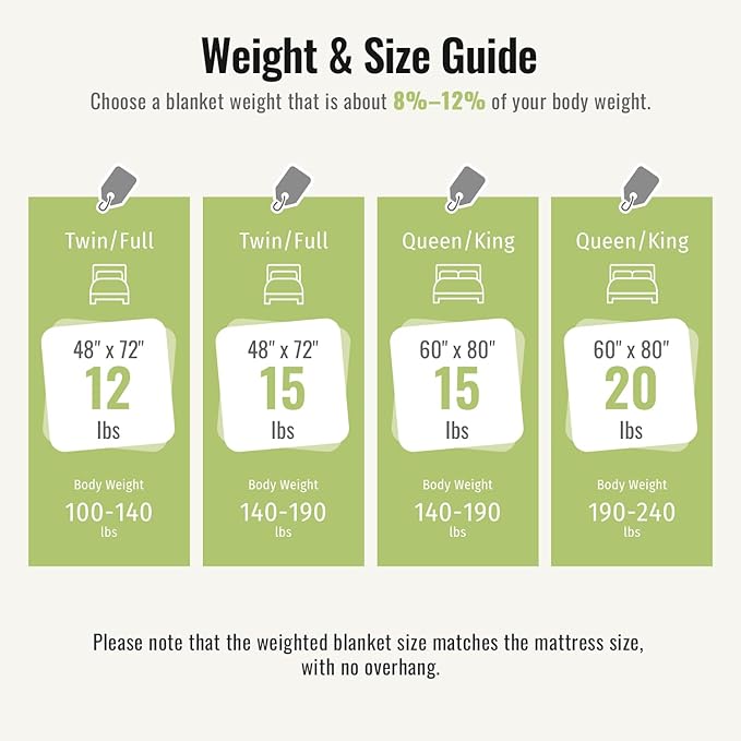 Uttermara Jacquard Weighted Blankets for Adults Full Size 12lbs, Dual-Sided Soft Sherpa Heavy Blanket, Thick Blanket Throw for Sleeping, 48 x 72 Inches, Blue Grey