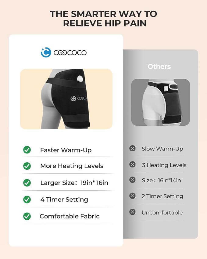 CooCoCo Hip Heating Pad for Hip Pain Relief, FSA Eligible Electric Hip Brace for Sciatica Pain Relief, Upgraded Heating Speed and Larger Heating Area, 6 Heating Levels, Auto-Off Timer, Hsa Store