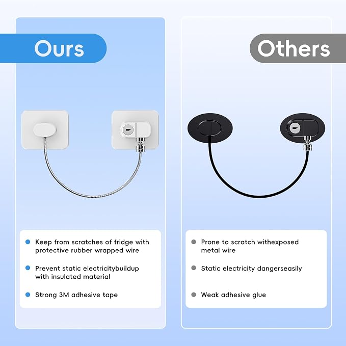 4 Pack Refrigerator Locks with 8 Keys, Child Safety Lock for Fridge Door Locks, Cabinets, Freezer, Desk Drawers, Wardrobes, Closets, Windows-No Tools Need or Drill (Patent)