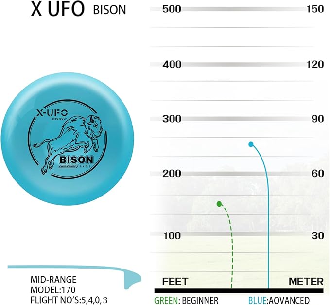 X-UFO Disc Golf Set - Disc Golf Starter Set, Includes 1 Putter, 1 Driver, and 1 midrange disc, Weighing 170-178 Grams. Suitable for Beginners and Professional disc Golf tournaments