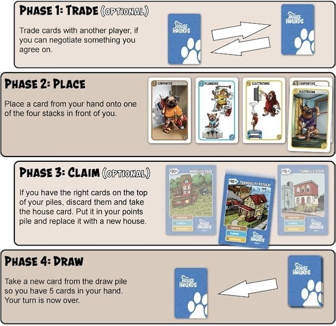 GoChuckle House Hounds Set Collection Card Game - A Race to Collect Workers Needed to Fix up Broken Down Houses, Strategy Game for Families, Adults, Kids, Ages 7+, 2-4 Players