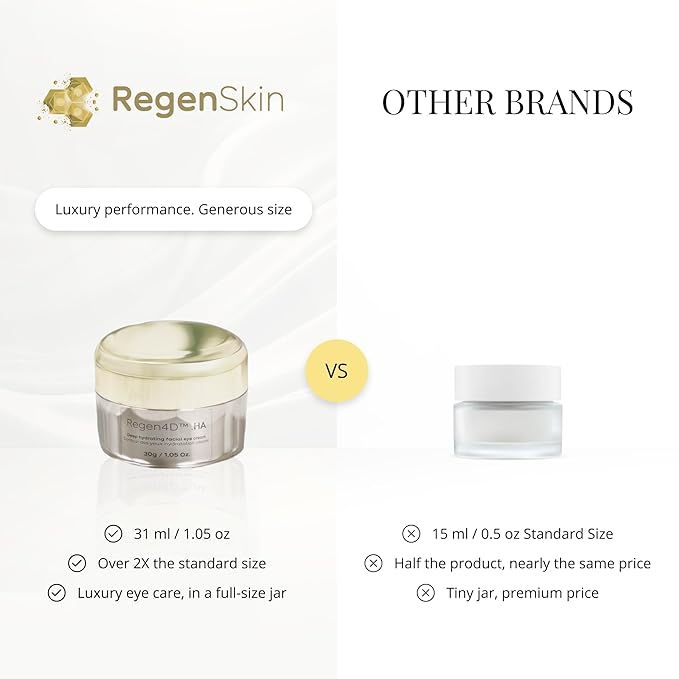 RegenSkin - Anti Wrinkle and Firming Eye Cream