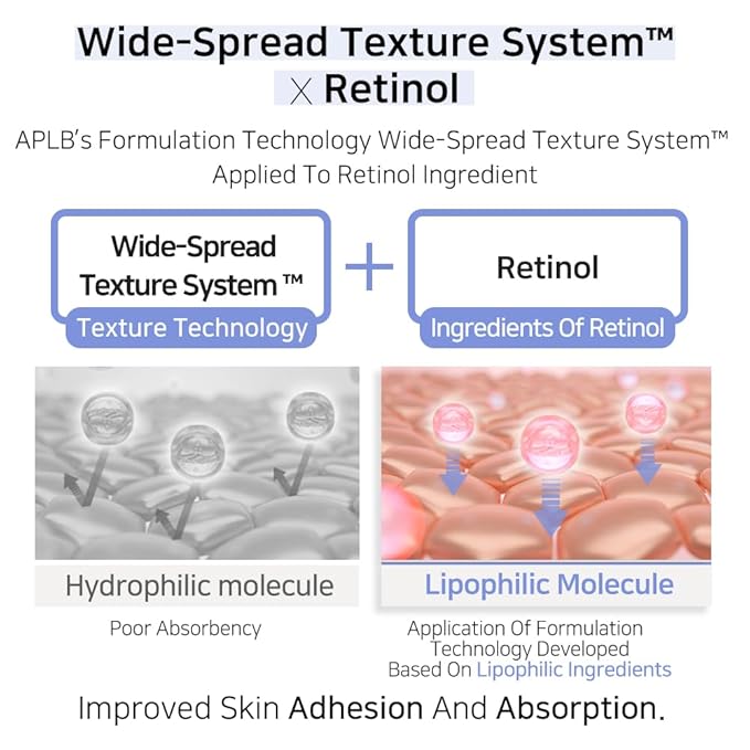 APLB Liposome Retinol LX Serum | LIPO LX RETI CEN™ 27.6% 1.35 FL.OZ/Korean Skincare, Efficient absorption, Elasticity Care, Wrinkle care, Revitalize for gentle and improve skin texture