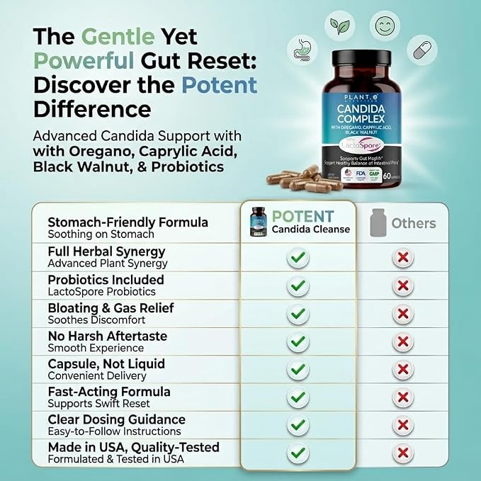 Candida Cleanse Supplement & Yeast Support with Probiotics (LactoSpore®), Oregano Oil, Caprylic Acid, Black Walnut – Advanced Gut Health, Digestive Enzymes, pH Balance for Women and Men – 60 Capsules