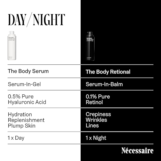 Nécessaire The Body Serum – Fragrance-Free Hyaluronic Acid Body Serum for Women+ Men. Niacinamide Firming Body Lotion – Fast-Absorbing for Sensitive + Eczema-Prone Skin. 150 ml / 5.1 fl oz.