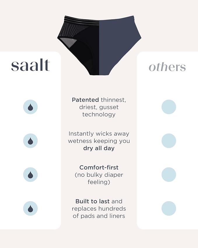 saalt Mesh Hipster Period Underwear | Mid-Rise Leak Proof Underwear for Women, Soft Breathable Fabric