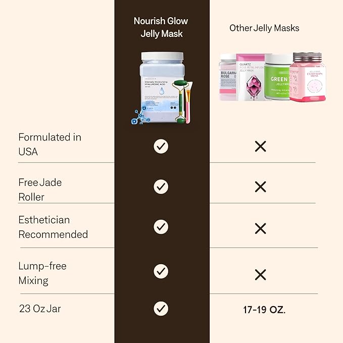 Jelly Face Mask for Facials - Hyaluronic Acid Hydrating, Brightening & Nourishing Jelly Mask with Free Jade Roller & Spatula | Professional Hydrojelly Masks | Vajacial Jelly Mask Powder | 23 Oz Jar