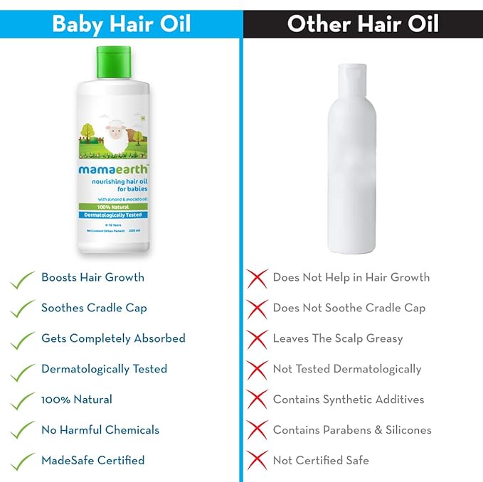 MAMAEARTH Baby Nourishing Hair Oil with Almond & Avocado oil 200ml