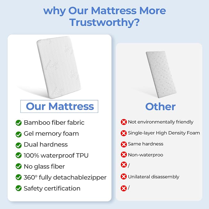 36.5x25 Playard Mattress for Trend: 1.5" Thick Dual Sided Gel Memory Foam Bassinet Mattress Fit for Dream On Me Nest/Zodiak/Zoom Portable, Pamo Babe Deluxe and Baby Trend Playard