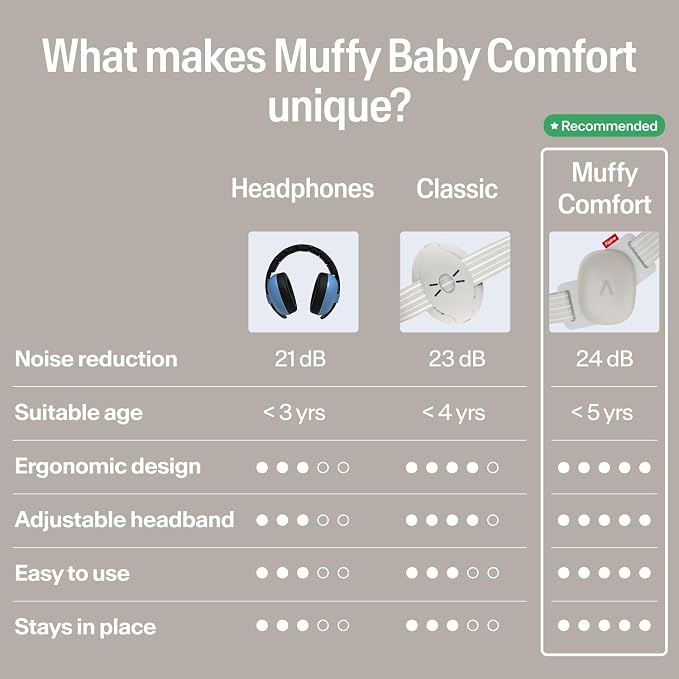 Alpine Muffy Baby Comfort - Protects Hearing for Babies and Toddlers - CE & ANSI Certified - Headband for Safe fit & Comfort - Adjustable for Ages 3-48 Months - 24dB Sound Reduction, Sand