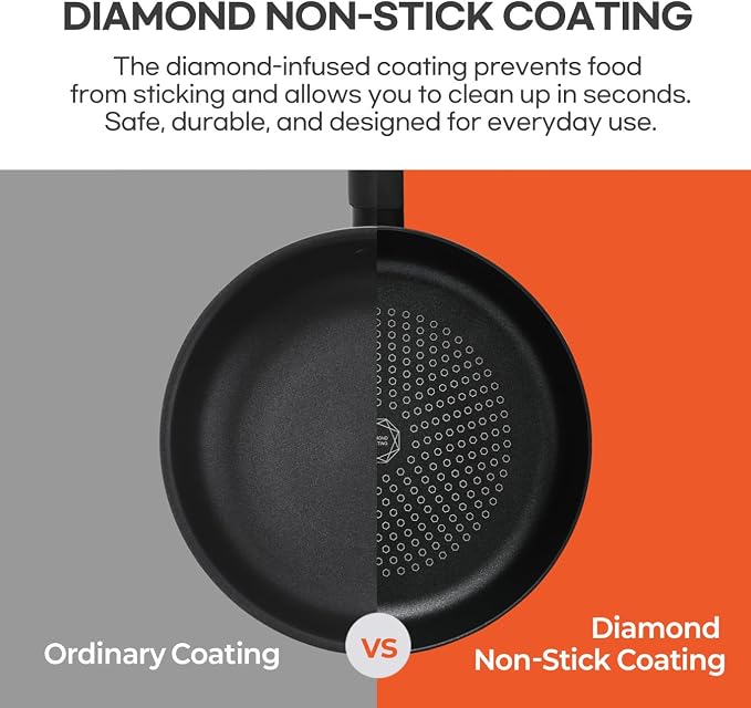 Nonstick B 11 Inch Frying Pan Skillet set with lid, Deep Frying Pan with Diamond Coating Cool Touch Handle, Scratch Resistant Coated, Gas& Electric