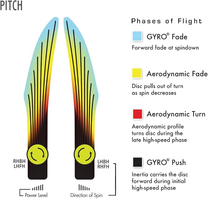 Axiom Discs Neutron Pitch (Soft) Disc Golf Hybrid Catch Disc (Colors May Vary)