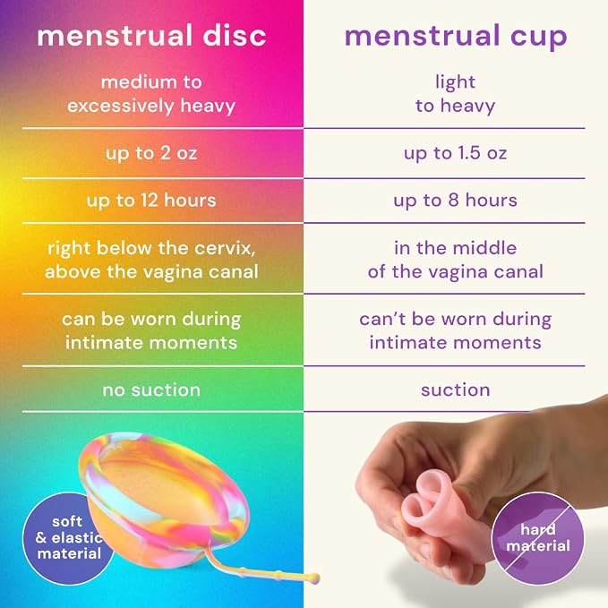 Bodyotics Reusable Menstrual Disc - 2 Pack (S & L), Proud | Leak-Proof Alternative to Cups, Tampons & Pads for Light or Heavy Flow; Body-Safe Silicone with 12 Hour Wear