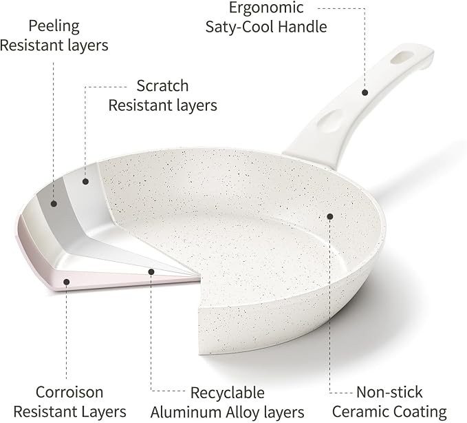 Innerwell 9.5-Inch Nonstick Frying Pan Small Egg Pan Skillet | Even Heating All Stove Compatible, PFOA PFOS Free, Granite Stone Cookware Skillet, Healthy and Non Toxic, Ceramic White
