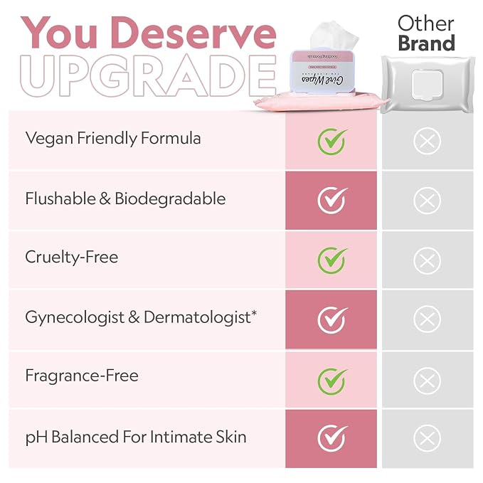 Girl Wipes Flushable Intimate Wipes for Women – Fragrance Free, pH Balanced Feminine Hygiene Wipes for Sensitive Skin, Hypoallergenic, Gynecologist & Dermatologist Approved, Vegan (12-Pack)