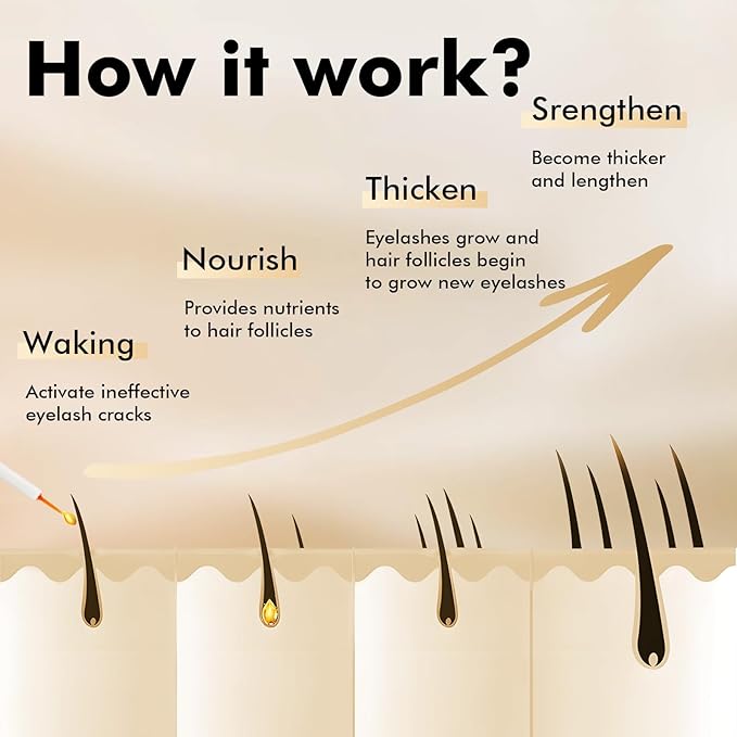 Eye Lash Serum for Fuller & Longer Looking Advanced Lash Enhancing Treatment Eyebrow Growth Support Serum with Natural Formula, 6ml (type 1)
