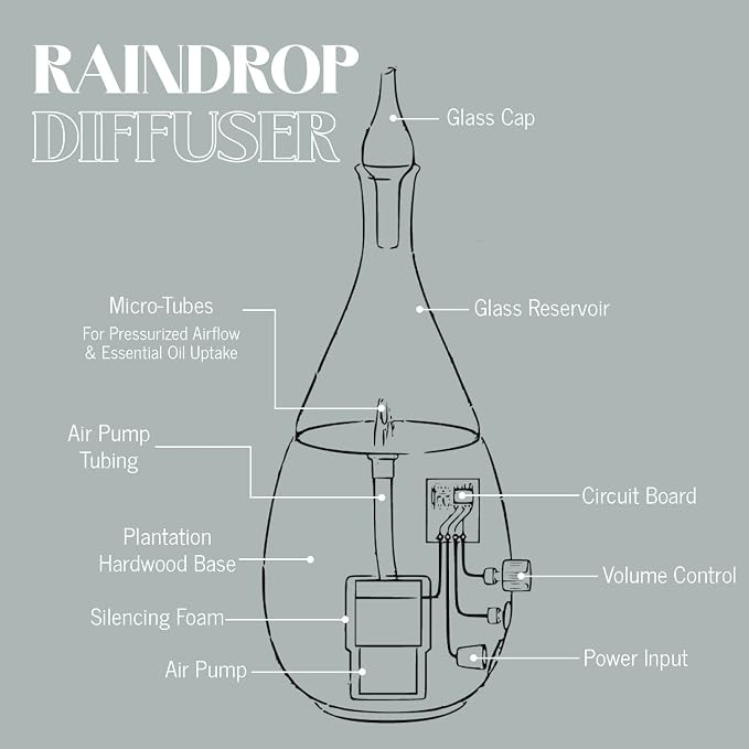 Raindrop 3.0 Nebulizing Diffuser for Essential Oil/Aromatherapy by Organic Aromas with Touch Sensor and MagConnect-Style Electrical Cord and Adapter. (White)