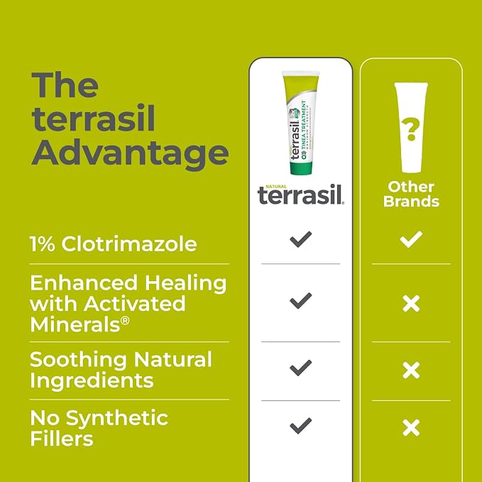 terrasil Tinea Versicolor Treatment Cream Max Strength, Antifungal Tinea Cream, Clinically Proven 1% Clotrimazole, Treats Most Ringworm & Fungal Infections, Soothing Relief of Itchy Dry Skin (.5oz)