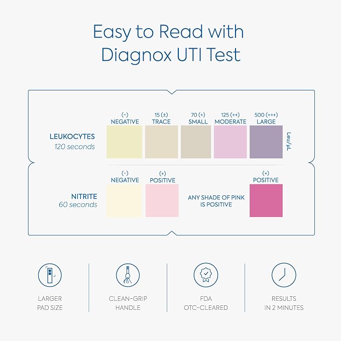 UTI Test Strips [3 Tests] and FSH Menopause Test [2 Tests] - Clinical Grade, Fast and Accurate