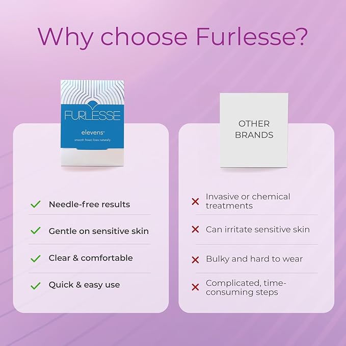 Furlesse Elevens Wrinkle Patches, Relax Fine Lines, Non-Invasive Anti-Wrinkle Tape for Frown Lines, Anti-Aging Skincare, 30-Count, 30-Day Use