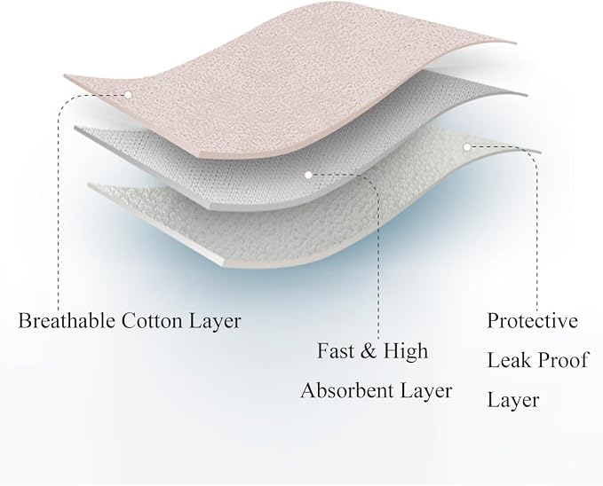 Period Underwear for Women Leakproof Menstrual Panties Women's Incontinence Briefs, Urine Absorbent Underwear