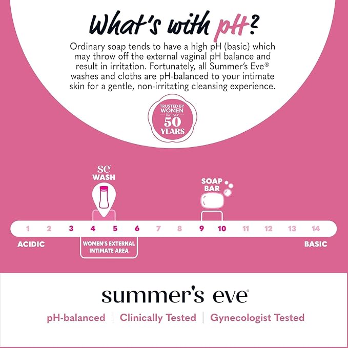 Summer's Eve All-Over Daily Feminine Wash, Simply Sensitive & Ultimate Odor Protection, 15 Fl Oz (Pack of 4)