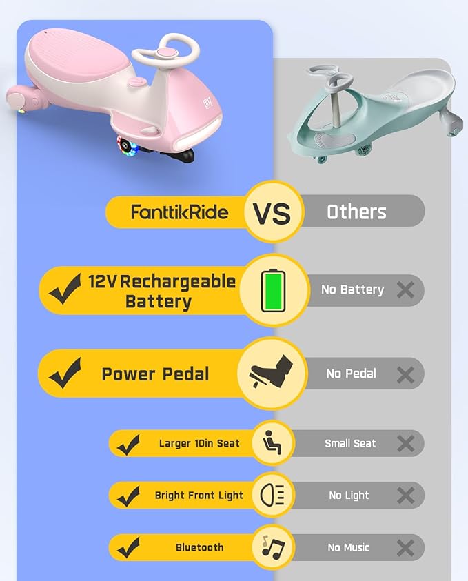 FanttikRide N7 Pro Electric Wiggle Car, Rechargeable Battery, CyberWiggle, 2 in 1 Swing Car, 2 Speeds Max 4 Mph, Anti-Rollover, Flashing Wheels, Bluetooth, for Ages 3 and Up, 150 Lbs,Pinkish White