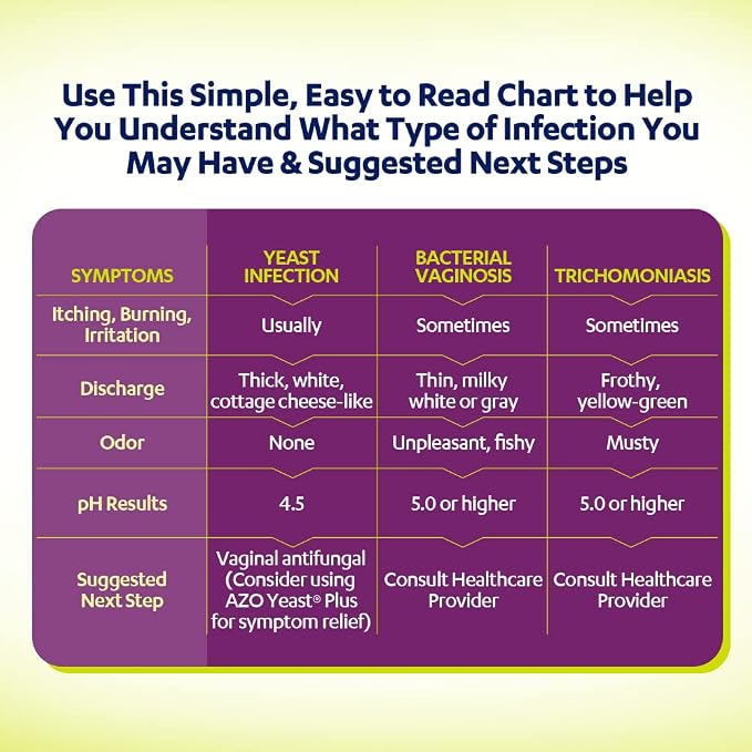 AZO Vaginal pH Test Kit, Clinically-Tested Vaginal Infection Test Kit, Fast & Accurate Results, from The #1 Most Trusted Urinary Health Brand, 2 Self-Tests