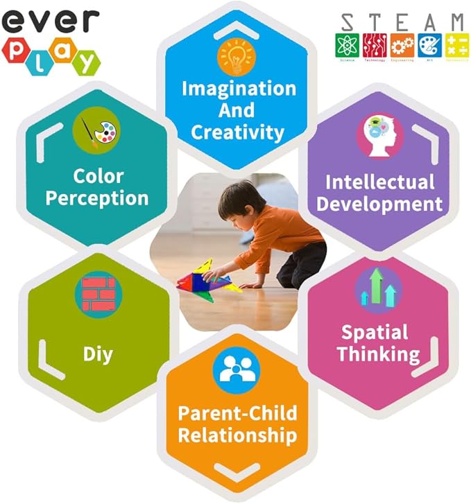 Magnetic Tile Building Block Set Construction Magnet Tiles Toy Blocks STEM Educational Learning Kit Toddler Preschool Games Rocket Playset Toys Unlimited Creation Boys Girls Age 3 and up