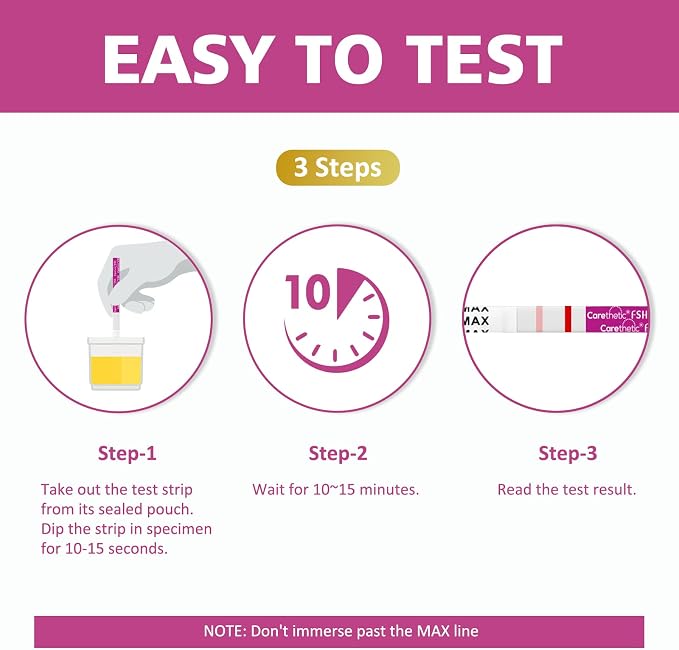 [12 Pack] Carethetic FSH Menopause Test Strips - Rapid At-Home Menopause Stage Test Kit, High-Sensitivity FSH Detection
